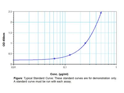 anti infliximab elisa kit|BioSim™ anti.